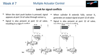 Week7_Chap7_multi actutaor control cylinder control | PPTX