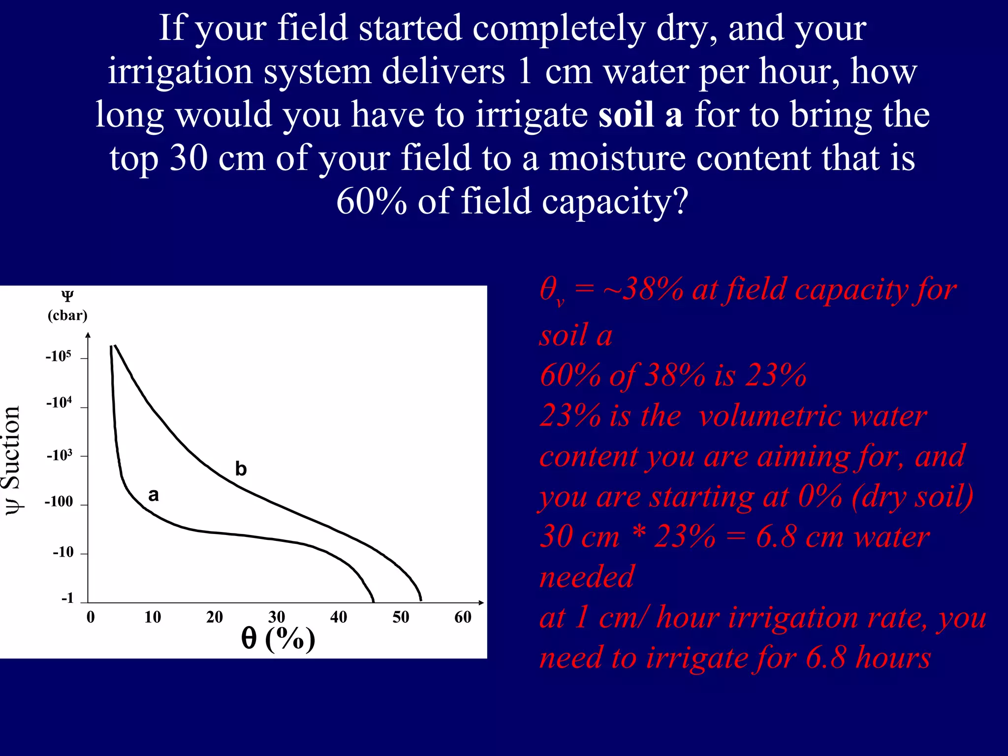 If your field started completely dry, and your irrigation system delivers 1 cm water per hour, how long would you have to irrigate  soil a  for to bring the top 30 cm of your field to a moisture content that is 60% of field capacity? θ v  = ~38% at field capacity for soil a 60% of 38% is 23%  23% is the  volumetric water content you are aiming for, and you are starting at 0% (dry soil) 30 cm * 23% = 6.8 cm water needed at 1 cm/ hour irrigation rate, you need to irrigate for 6.8 hours 