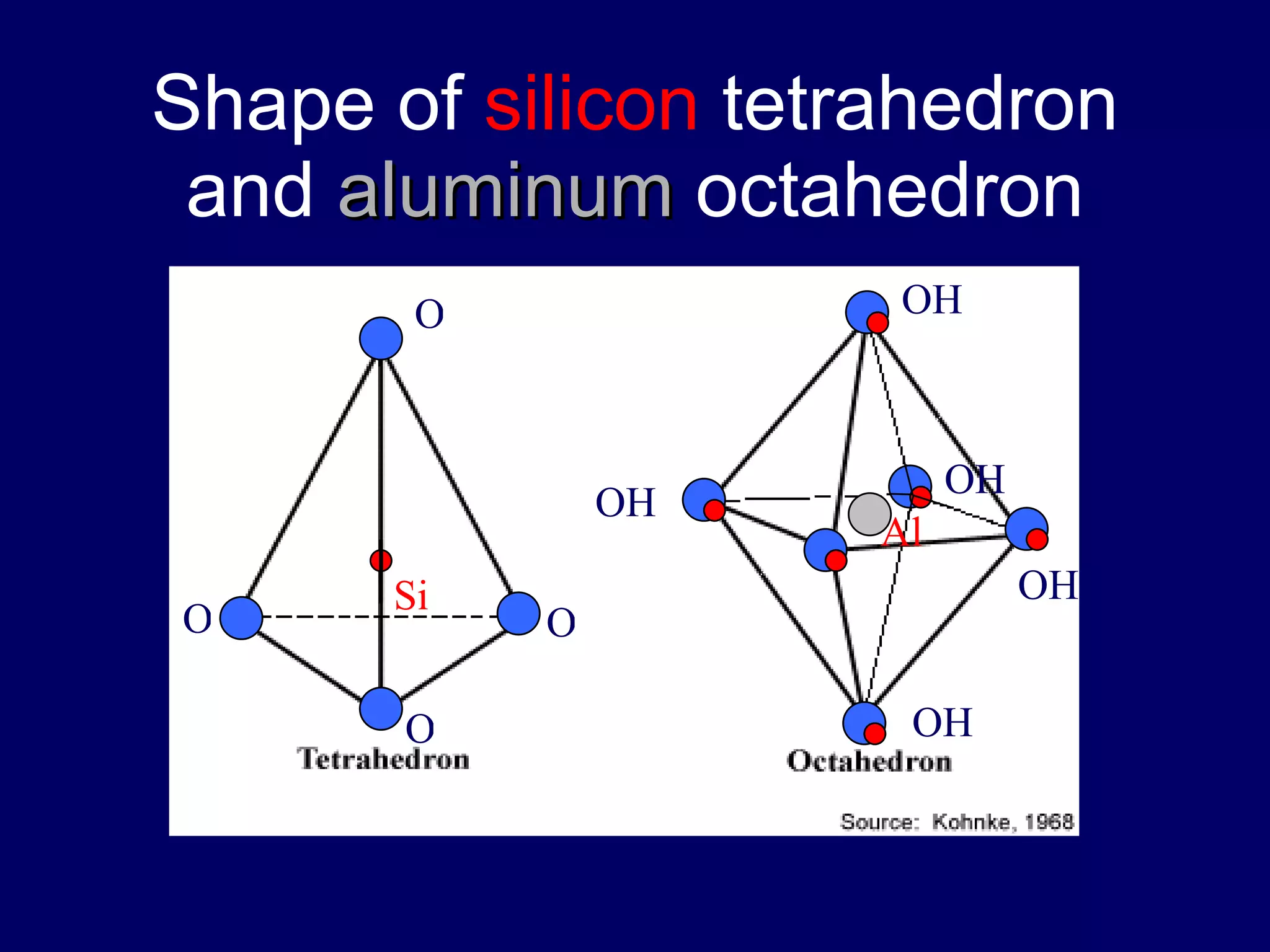 Shape of  silicon  tetrahedron and  aluminum   octahedron O OH O O O OH OH OH OH Si Al 