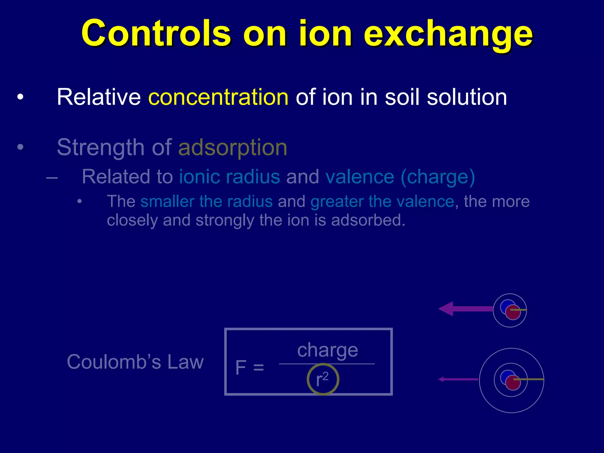 Controls on ion exchange Relative  concentration  of ion in soil solution Strength of  adsorption   Related to  ionic   radius  and  valence (charge) The  smaller the radius  and  greater the valence , the more closely and strongly the ion is adsorbed.  r 2  charge F = Coulomb’s Law 