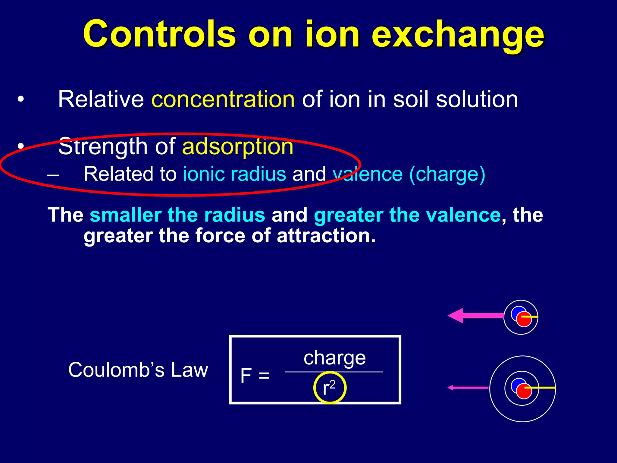 Controls on ion exchange Relative  concentration  of ion in soil solution Strength of  adsorption   Related to  ionic   radius  and  valence (charge) The  smaller the radius  and  greater the valence , the greater the force of attraction.   r 2  charge F = Coulomb’s Law 