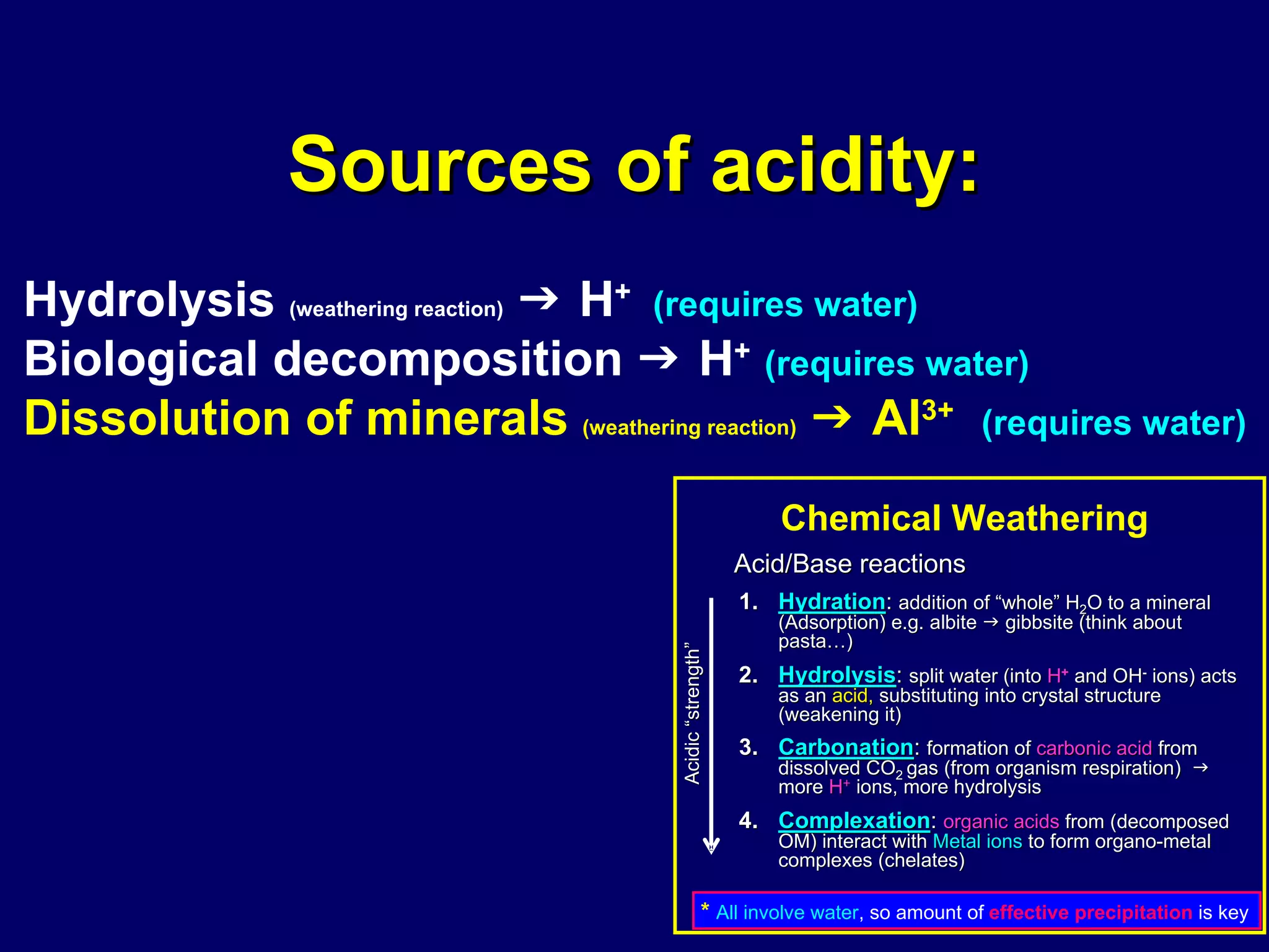 Sources of acidity: Hydrolysis  (weathering reaction)     H +  (requires water) Biological decomposition    H +   (requires water) Dissolution of minerals  (weathering reaction)     Al 3+   (requires water) 