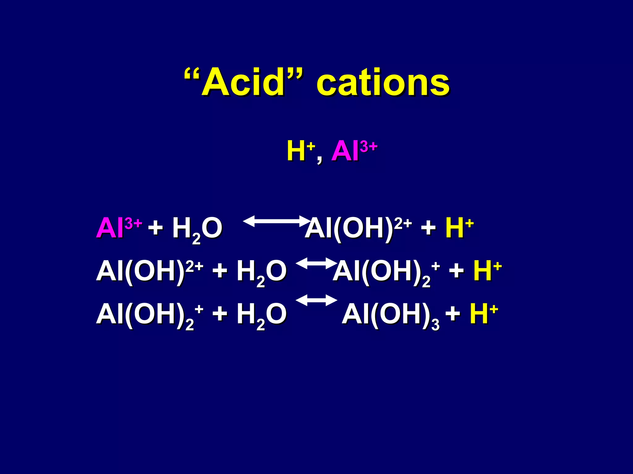 “ Acid” cations H + ,  Al 3+ Al 3+   + H 2 O   Al(OH) 2+  +  H + Al(OH) 2+  + H 2 O   Al(OH) 2 +  +  H + Al(OH) 2 +  + H 2 O   Al(OH) 3   +  H + 