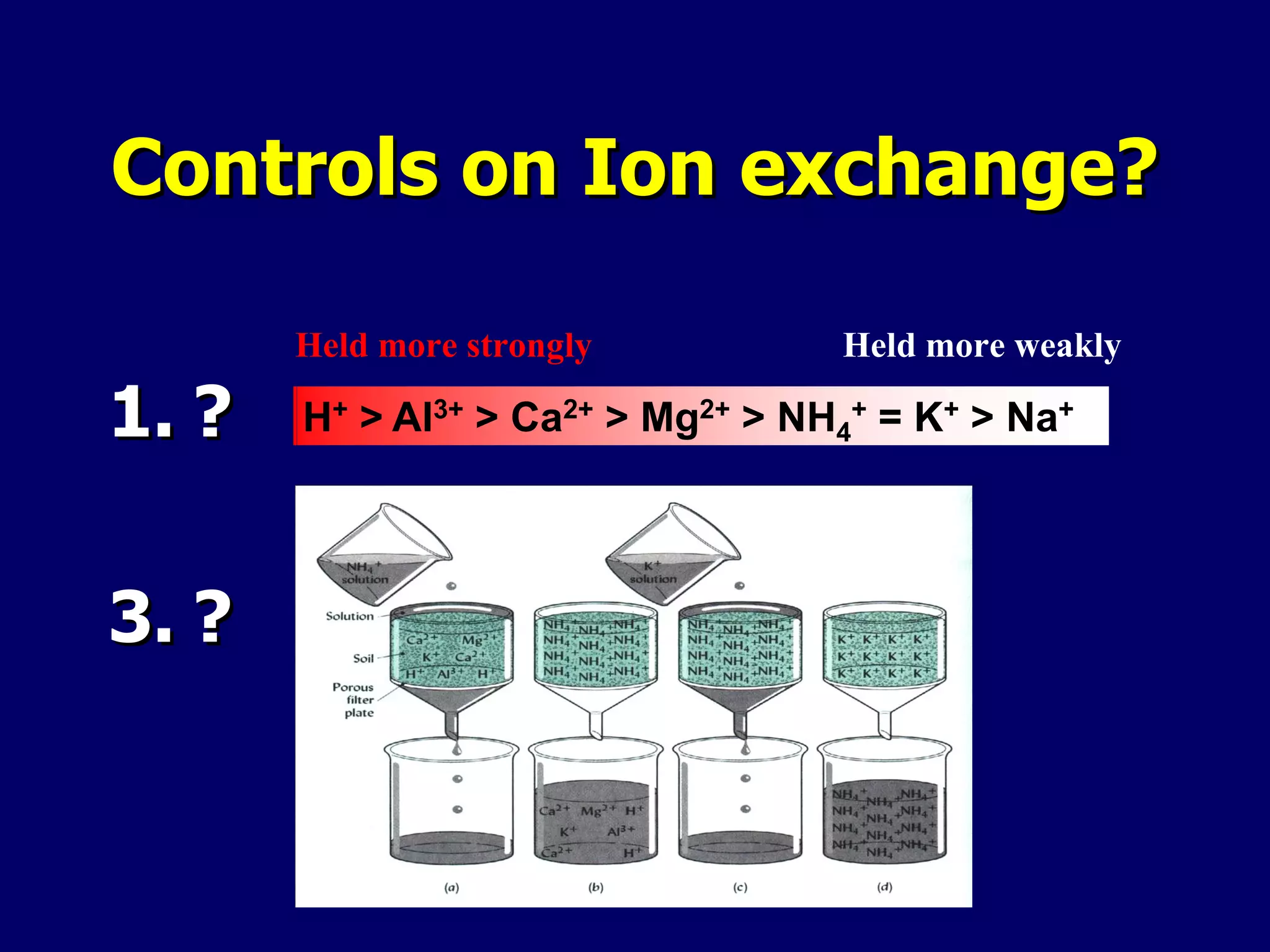 Controls on Ion exchange? ? ? 