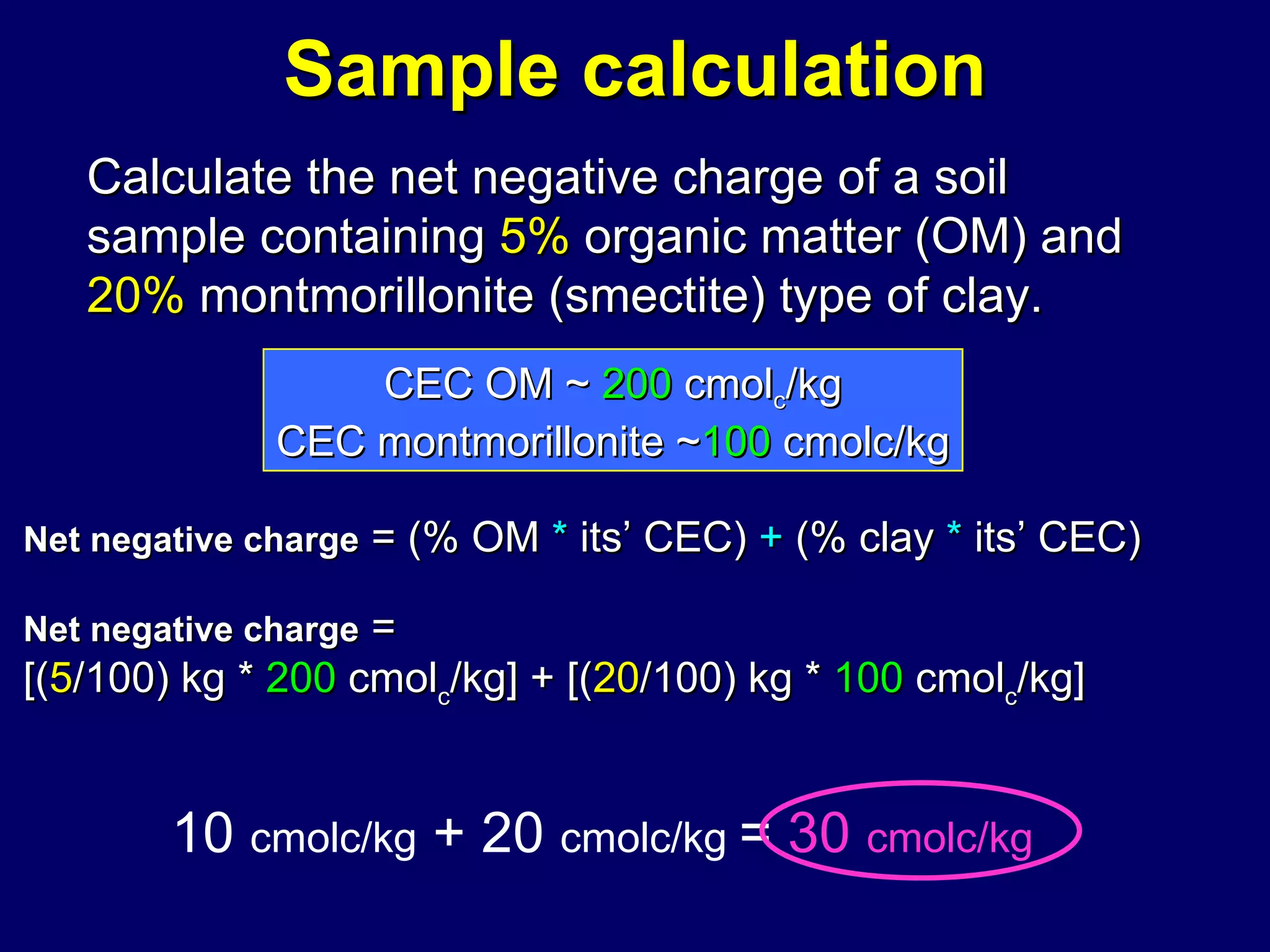 Sample calculation Calculate the net negative charge of a soil sample containing  5%  organic matter (OM) and  20%  montmorillonite (smectite) type of clay. Net negative charge  = (% OM  *  its’ CEC)  +  (% clay  *  its’ CEC) Net negative charge   =   [( 5 /100) kg *  200  cmol c /kg] + [( 20 /100) kg *  100  cmol c /kg] CEC OM ~  200  cmol c /kg CEC montmorillonite ~ 100  cmolc/kg 10  cmolc/kg  + 20  cmolc/kg  =  30  cmolc/kg 
