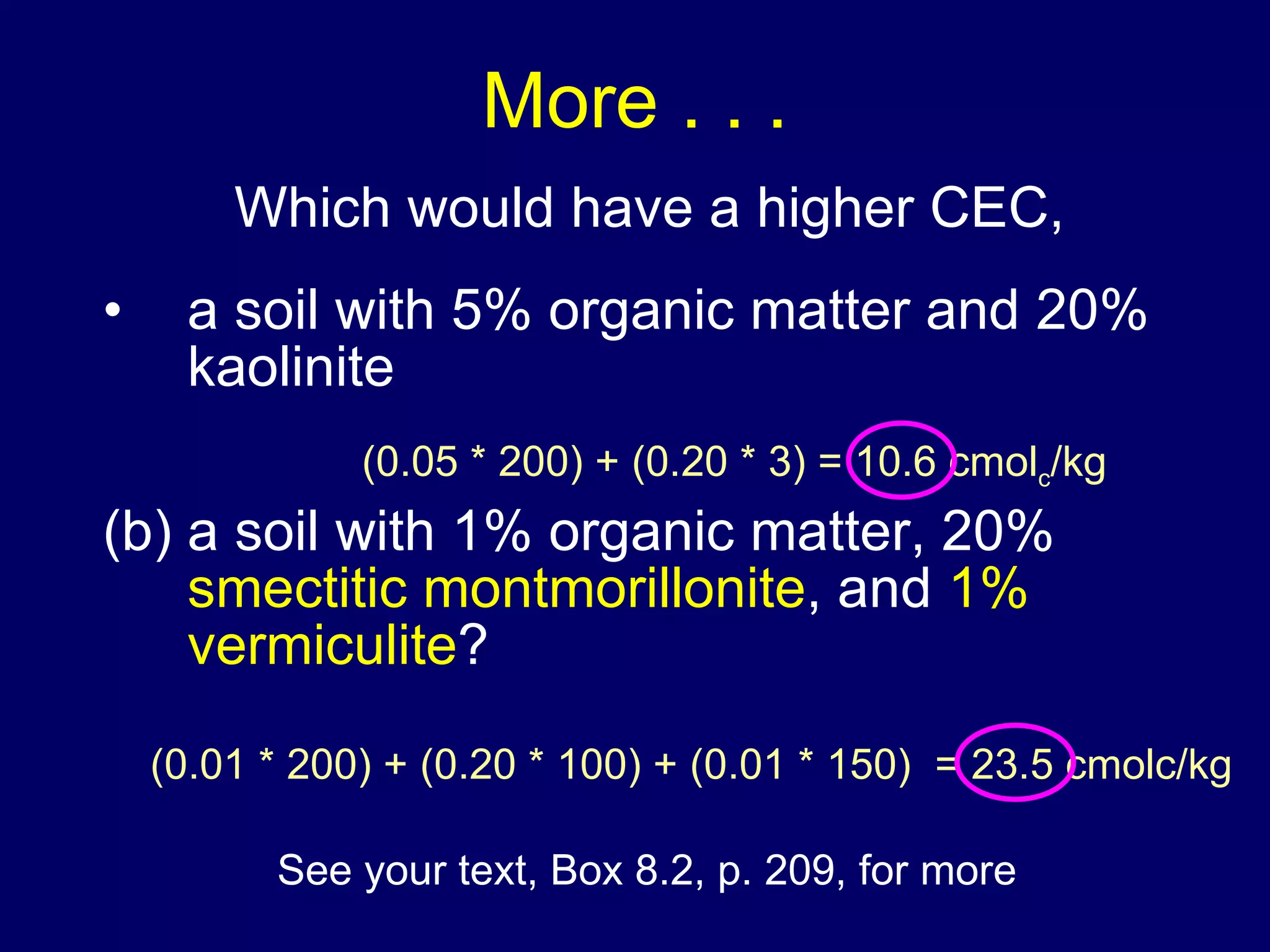 More . . .   Which would have a higher CEC,  a soil with 5% organic matter and 20% kaolinite (b) a soil with 1% organic matter, 20%  smectitic   montmorillonite , and  1% vermiculite ? See your text, Box 8.2, p. 209, for more (0.05 * 200) + (0.20 * 3) = 10.6 cmol c /kg (0.01 * 200) + (0.20 * 100) + (0.01 * 150)  = 23.5 cmolc/kg 