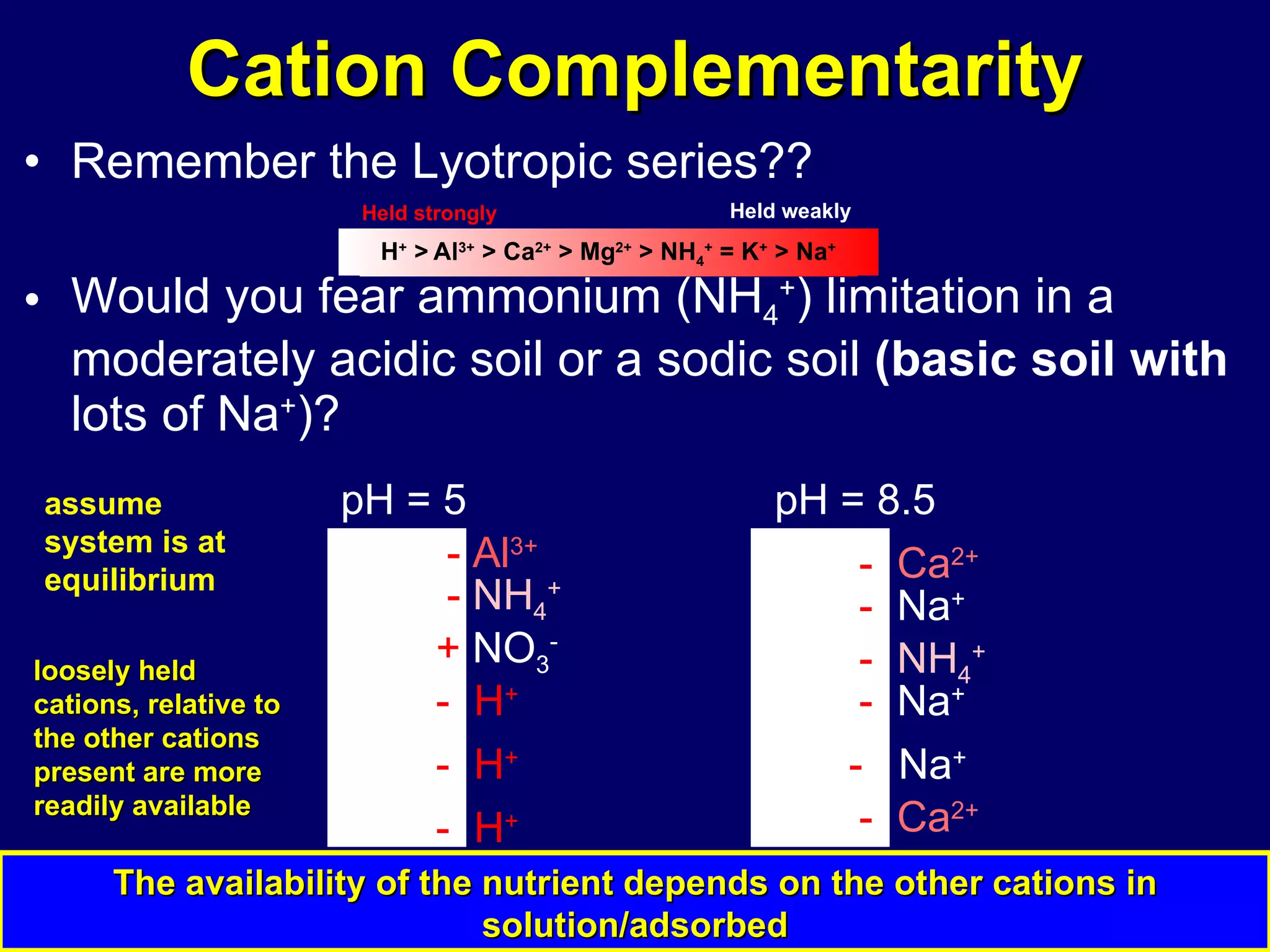 Cation Complementarity Remember the Lyotropic series?? Would you fear ammonium (NH 4 + ) limitation in a moderately acidic soil or a sodic soil  (basic soil with  lots of Na + )?  The availability of the nutrient depends on the other cations in solution/adsorbed assume system is at equilibrium  H +   >   Al 3+  > Ca 2+  > Mg 2+  > NH 4 +  = K +  > Na + loosely held cations, relative to the other cations present are more readily available pH = 5 -   Al 3+ -   H + -   H + -   H + -  NH 4 + +  NO 3 - pH = 8.5 -   Na + -   Na + -   Na + -   Ca 2+ -   NH 4 + -   Ca 2+ Held strongly Held weakly Al 3+  > Ca 2+  > Mg 2+  > NH 4 +  = K +  > Na + 