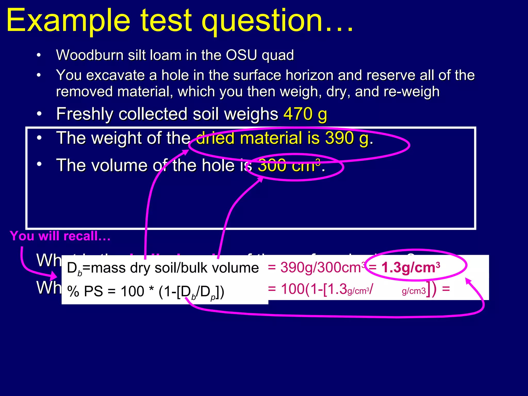 Woodburn silt loam in the OSU quad You excavate a hole in the surface horizon and reserve all of the removed material, which you then weigh, dry, and re-weigh Freshly collected soil weighs  470 g   The weight of the  dried material is 390 g .  The volume of the hole is  300 cm 3 .   What is the  bulk density  of the surface horizon? What is the  % pore space  of this horizon?   Example test question… = 100(1-[1.3 g/cm 3 /2.65 g/cm3 ])  =  51% = 390g/300cm 3  =  1.3g/cm 3 D b =mass dry soil/bulk volume % PS = 100 * (1-[D b /D p ]) You will recall… 