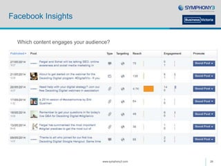 Facebook Insights
Which content engages your audience?
www.symphony3.com 26
 