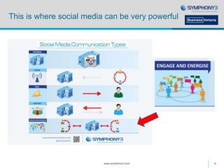 This is where social media can be very powerful
www.symphony3.com 6
 