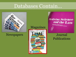 Databases Contain… Newspapers Magazines Journal Publications 