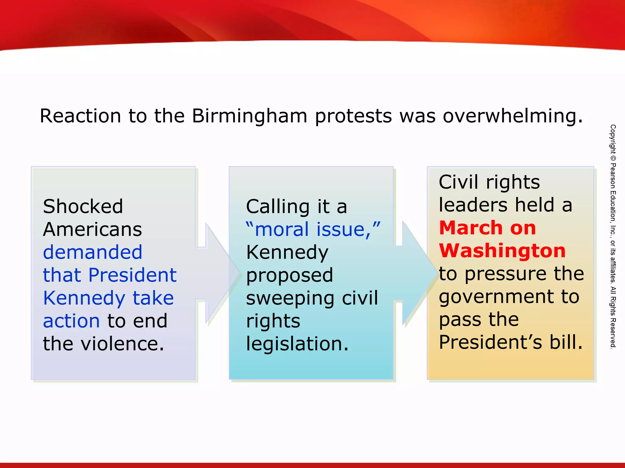 TEKS 8C: Calculate percent composition and empirical and molecular formulas.
Reaction to the Birmingham protests was overwhelming.
Calling it a
“moral issue,”
Kennedy
proposed
sweeping civil
rights
legislation.
Civil rights
leaders held a
March on
Washington
to pressure the
government to
pass the
President’s bill.
Shocked
Americans
demanded
that President
Kennedy take
action to end
the violence.
 