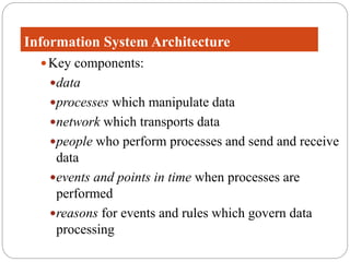 Week 7 Database Development Process | PPTX