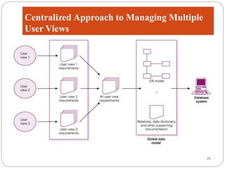 Week 7 Database Development Process | PPTX