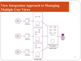 Week 7 Database Development Process | PPTX