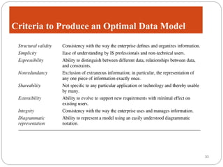 Week 7 Database Development Process | PPTX
