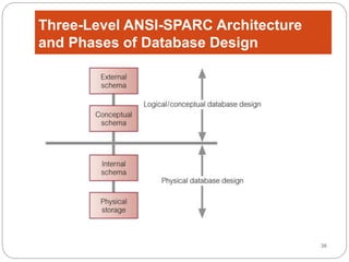 Week 7 Database Development Process | PPTX