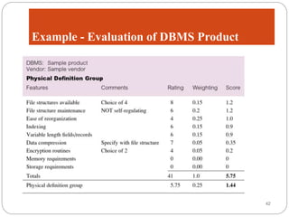 Week 7 Database Development Process | PPTX