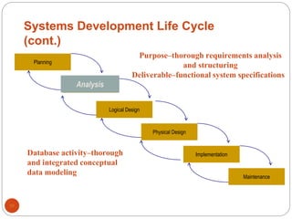 Week 7 Database Development Process | PPTX