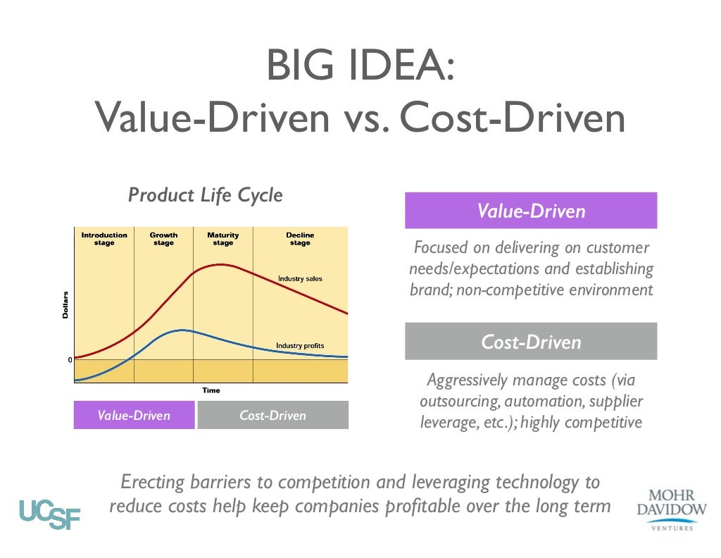 BIG IDEA ValueDriven vs. CostDriven