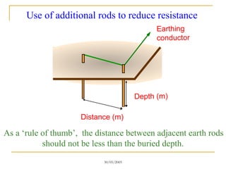 EarthingArrangmentsEarthingArrangments.. | PPT