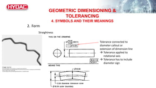 Week 7 Geometric Dimenisoning and Tolerancing by Olaf Pippel of HYDAC.pdf