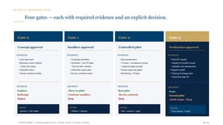Applied Agentic AI Executive Program Week 7 : Comprehensive Governance ...