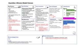Guardian: Mission Model Canvas
Requirements Engineering
Understanding of FOB
scenarios and capability gaps
- Concept definition
System design
- System and components
engineering
- Reverse engineering on
commercial drones
- U.S. Army Asymmetric Warfare
Group
- REF
- Ground forces
- Commercial drone
manufacturers (e.g. DJI)
- Other agencies working on the
same problem:
- JIDA
- DHS
- CTTSO
- I2WD (Intelligence and
Information Warfare Directorate)
- US Marine Corps
- Other companies working on
countermeasures and detection:
- ELTA
- Skyview
- VERUS
- Battelle
- Blacksage Technologies
FOBs: (1)
● Lieutenant/Captain in
charge on FOB protection
● Private at guard tower
(front line)
● Technician in Control
Center
Air Force personnel in control
center surveilling the air space (2)
Program Manager, concept
generator, requirement writer in
U.S Army Asymmetric Warfare
Group (3)
Countermeasure
provider/manufacturer (alerting,
jamming, kinetic)
- Effective countering regardless of
specific drone
- Classify and counter
reconnaissance
- Bring drone down without crashing
- Provide modular solution to escalate
the situation proportionally to the
threat (sequential)
- Gain intelligence while mitigating
threat
- Scalability for swarms
- Low training need, easy to use
- Symmetric solution: costs of
countering is symmetric to cost of
attack
- Geolocalizing operator
Current focus: classification - identify
type of drone, payload and potential
threat:
- Autonomous
- Provides data essential for
interception / jamming
- Scalable (part of a large air-
control system)
- Provide counter-drone capabilities to FOBs within 2 years
- Provide a platform for existing and future countermeasure
- Demonstration day in Florida
(mid June)
- Modification (based on testing
results)
After initial contract:
- Limited User Assessment
- Train field operators by AWG
Fixed:
Variable
- Purchase equipment for testing including drones(DJI + Micro)
- Purchase jamming equipment and power attenuators
- Access to relevant ground
forces to define relevant
scenarios
- U.S. Army Asymmetric Warfare
Group to define relevant set of
capabilities
- Other agencies working on the
same problem
- Hardware to test
Asymmetric Warfare Group using
RDT&E (from REF): single
contract from concept to
deployment (initial funding -
maximum 2-years)
- SBIR
Military VC:
+ onpoint
+ iqt
Beneficiaries
Mission Achievement
Mission Budget/Costs
Buy-In/Support
Deployment
Value PropositionKey Activities
Key Resources
Key Partners
 