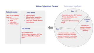 Value Proposition Canvas
Products & Services
- Sensor fusion
- Classification capabilities
- Threat analysis system
- Data from multiple sensing
technologies
Customer
Jobs
Provide UAV
countermeasures
(alerting, kinetic,
jamming)
- no existing localization capabilities
- no existing classification capabilities
- detection is inaccurate and unreliable
- no existing automatic threat analysis
Countermeasure Manufacturer
Gains
Pains
Gain Creators
Pain Relievers
- Accurate real-time UAV location
- Threat classification and
characterization
- Large and dynamic sensing
range
- Accurate location
- Differentiation between UAV and
other low-altitude flying objects
- API
- API for the following
features:
+ tracking target
+ target
information
+ threat analysis
 