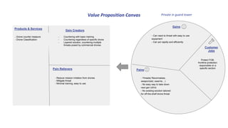 Value Proposition Canvas
Products &
Services
- Countering with basic training
- Countering regardless of
specific drone
- Layered solution, countering
multiple threats posed by
commercial drones
Customer
Jobs
Protect FOB:
frontline protection
responsible on a
specific section
- Threats( Reconnaissance, weaponized,
swarms…)
- No easy way to take down next gen
UAVs
- No existing solution tailored for off-the-
shelf drone threat
Private in guard tower
Gains
Pain
s
Gain Creators
Pain Relievers
- Can react to threat with
easy to use equipment
- Can act rapidly and
efficiently
- Reduce mission irritation from
drones
- Mitigate threat
- Minimal training, easy to use
- Drone counter
measure
- Drone Classification
 