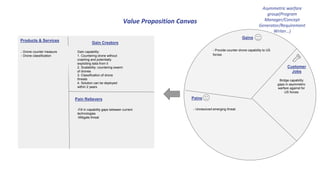Value Proposition Canvas
Products &
Services Gain capability:
1. Countering drone without crashing
and potentially exploiting data from it
2. Scalability: countering swarm of
drones
3. Classification of drone threats
4. Solution can be deployed within 2
years
Customer
Jobs
Bridge capability gaps in
asymmetric warfare
against for US forces
- Unresolved emerging threat
Asymmetric warfare
group(Program
Manager/Concept
Generator/Requirement
Writer…)
Gains
Pain
s
Gain Creators
Pain Relievers
- Provide counter-drone
capability to US forces
-Fill in capability gaps between
current technologies
-Mitigate threat
- Drone counter measure
- Drone classification
 