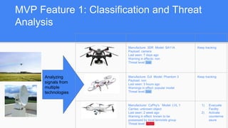 MVP Feature 1: Classification and Threat
Analysis
Analyzing
signals from
multiple
technologies
Characteristics Action
Manufacture: 3DR Model: SA11A
Payload: camera
Last seen: 7 days ago
Warning in effects: non
Threat level: low
Keep tracking
Manufacture: DJI Model: Phantom 3
Payload: non
Last seen: 3 hours ago
Warnings in effect: popular model
Threat level: low
Keep tracking
Manufacturer: CyPhy's Model: LVL 1
Carries: unknown object
Last seen: 2 week ago
Warning in effect: known to be
possessed by local terrorists group
Threat level : High
1) Evacuate
Facility
2) Activate
counterme
asure
 