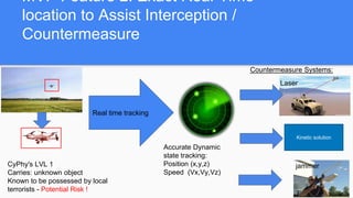 MVP Feature 2: Exact Real-Time
location to Assist Interception /
Countermeasure
Real time tracking
CyPhy's LVL 1
Carries: unknown object
Known to be possessed by local
terrorists - Potential Risk !
Accurate Dynamic
state tracking:
Position (x,y,z)
Speed (Vx,Vy,Vz)
Countermeasure Systems:
Laser
jammer
Kinetic solution
 