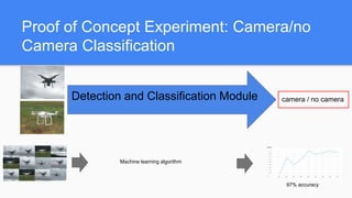 Proof of Concept Experiment: Camera/no
Camera Classification
Detection and Classification Module camera / no camera
Machine learning algorithm
97% accuracy
 