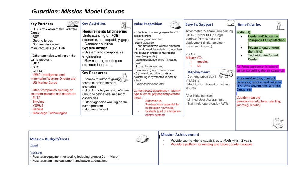 Guardian Mission Model Canvas Requirements