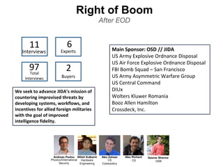Right of Boom
After EOD
Alex Zaheer
CS
Cyberpolicy
Andreas Pavlou
Physics/International
Security
Nitish Kulkarni
Hardware
Engineering
Alex Richard
CS
Gaurav Sharma
GSB
Main Sponsor: OSD // JIDA
US Army Explosive Ordnance Disposal
US Air Force Explosive Ordnance Disposal
FBI Bomb Squad – San Francisco
US Army Asymmetric Warfare Group
US Central Command
DIUx
Wolters Kluwer Romania
Booz Allen Hamilton
Crossdeck, Inc.
We seek to advance JIDA’s mission of
countering improvised threats by
developing systems, workflows, and
incentives for allied foreign militaries
with the goal of improved
intelligence fidelity.
11
Interviews
2
Buyers
97Total
Interviews
6
Experts
 