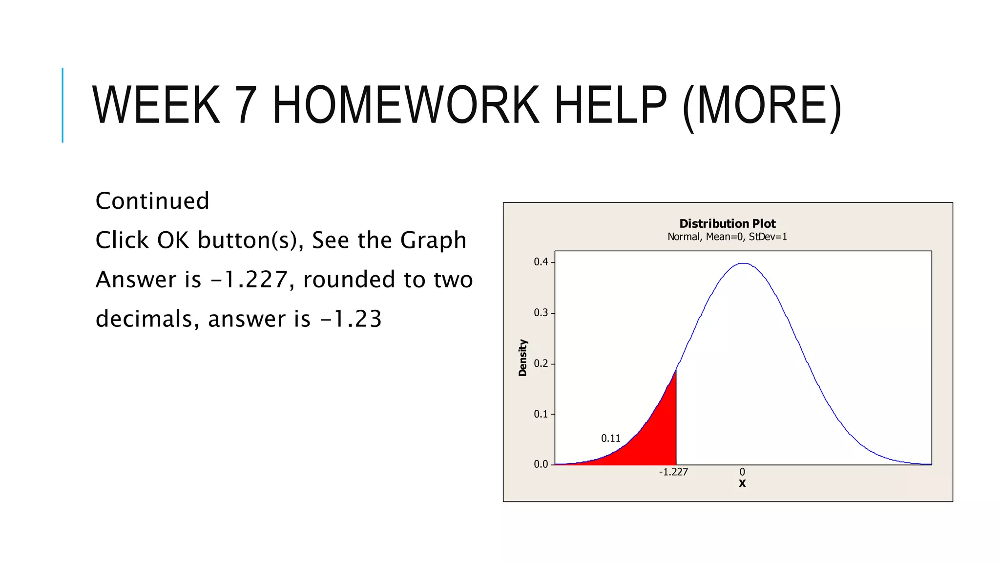 WEEK 7 HOMEWORK HELP (MORE)
Continued
Click OK button(s), See the Graph
Answer is -1.227, rounded to two
decimals, answer is -1.23
0.4
0.3
0.2
0.1
0.0
X
Density
-1.227
0.11
0
Distribution Plot
Normal, Mean=0, StDev=1
 