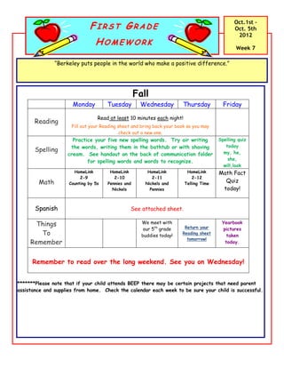 FIRST GRADE
                                                                                               Oct.1st –
                                                                                               Oct. 5th
                                                                                                2012
                                 HOMEWORK
                                                                                                Week 7

               “Berkeley puts people in the world who make a positive difference.”




                                                    Fall
                      Monday          Tuesday        Wednesday           Thursday         Friday

                                  Read at least 10 minutes each night!
       Reading
                      Fill out your Reading sheet and bring back your book so you may
                                             check out a new one.
                      Practice your five new spelling words. Try air writing            Spelling quiz
                     the words, writing them in the bathtub or with shaving                today
       Spelling                                                                           my, he,
                    cream. See handout on the back of communication folder
                                                                                            she,
                            for spelling words and words to recognize.
                                                                                          will,look
                       HomeLink        HomeLink         HomeLink          HomeLink      Math Fact
                          2-9            2-10             2-11               2-12
        Math         Counting by 5s   Pennies and      Nickels and       Telling Time
                                                                                          Quiz
                                        Nickels          Pennies                         today!


       Spanish                                   See attached sheet.

       Things                                         We meet with
                                                                         Return your
                                                                                         Yearbook
                                                       our 5th grade                     pictures
        To                                            buddies today!
                                                                        Reading sheet
                                                                                           taken
                                                                          tomorrow!
     Remember                                                                             today.



      Remember to read over the long weekend. See you on Wednesday!


*******Please note that if your child attends BEEP there may be certain projects that need parent
assistance and supplies from home. Check the calendar each week to be sure your child is successful.
 
