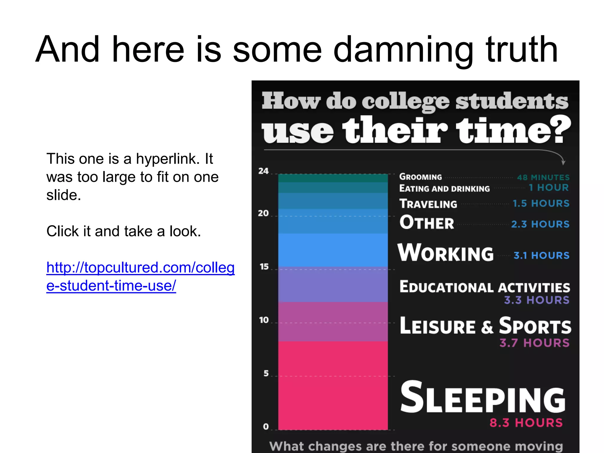 And here is some damning truthThis one is a hyperlink. It was too large to fit on one slide.Click it and take a look. http://topcultured.com/college-student-time-use/