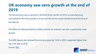 The UK economy saw no growth in the final three months of 2019, as manufacturing
contracted for the third quarter in a row and the service sector slowed around the time of
the election.
The Office for National Statistics (ONS) said the car industry had seen a particularly weak
quarter.
The ONS figures also showed the economy grew by 1.4% in 2019, marginally higher than
the 1.3% rate in 2018.
Source: BBC.
UK economy saw zero growth at the end of
2019
 