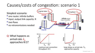 Causes/costs of congestion: scenario 1
Simplest scenario:
maximum per-connection
throughput: R/2
Host A
Host B
throughput: lout
large delays as arrival rate
approaches capacity
Q: What happens as
arrival rate lin
approaches R/2?
original data: lin
R
 two flows
 one router, infinite buffers
 input, output link capacity: R infinite shared
output link buffers
R
 no retransmissions needed
R/2
delay
lin
R/2
R/2
l
out
lin
throughput:
Transport Layer: 3-3
lin
 