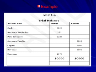 Example
 