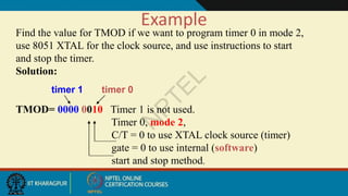 Comprehensive Guide to 8051 Timer and Counter Programming with Examples ...