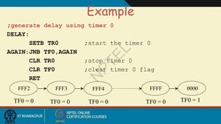 Comprehensive Guide to 8051 Timer and Counter Programming with Examples ...