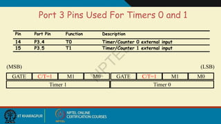 Comprehensive Guide to 8051 Timer and Counter Programming with Examples ...