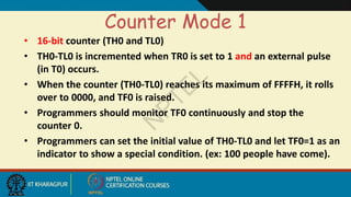 Programmer Counter Comprehensive Guide to 8051 Timer and Counter Programming with Examples ...