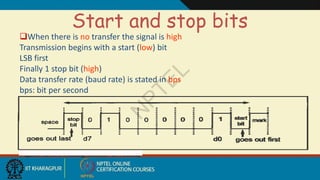 Comprehensive Guide to 8051 Timer and Counter Programming with Examples ...