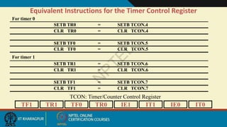 Comprehensive Guide to 8051 Timer and Counter Programming with Examples ...