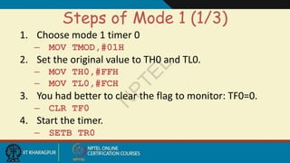 Comprehensive Guide to 8051 Timer and Counter Programming with Examples ...