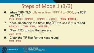 Comprehensive Guide to 8051 Timer and Counter Programming with Examples ...